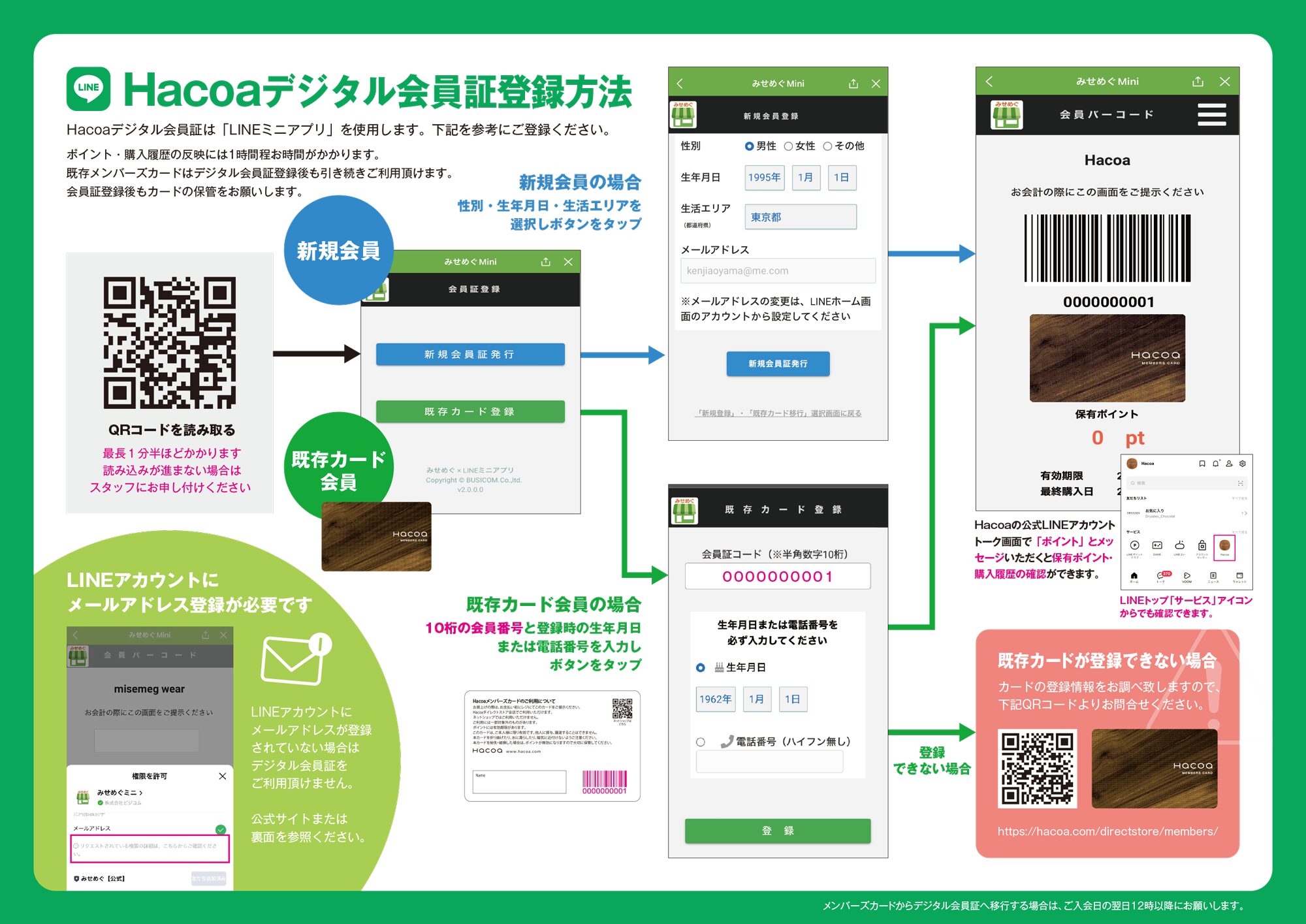 LINEデジタル会員登録方法